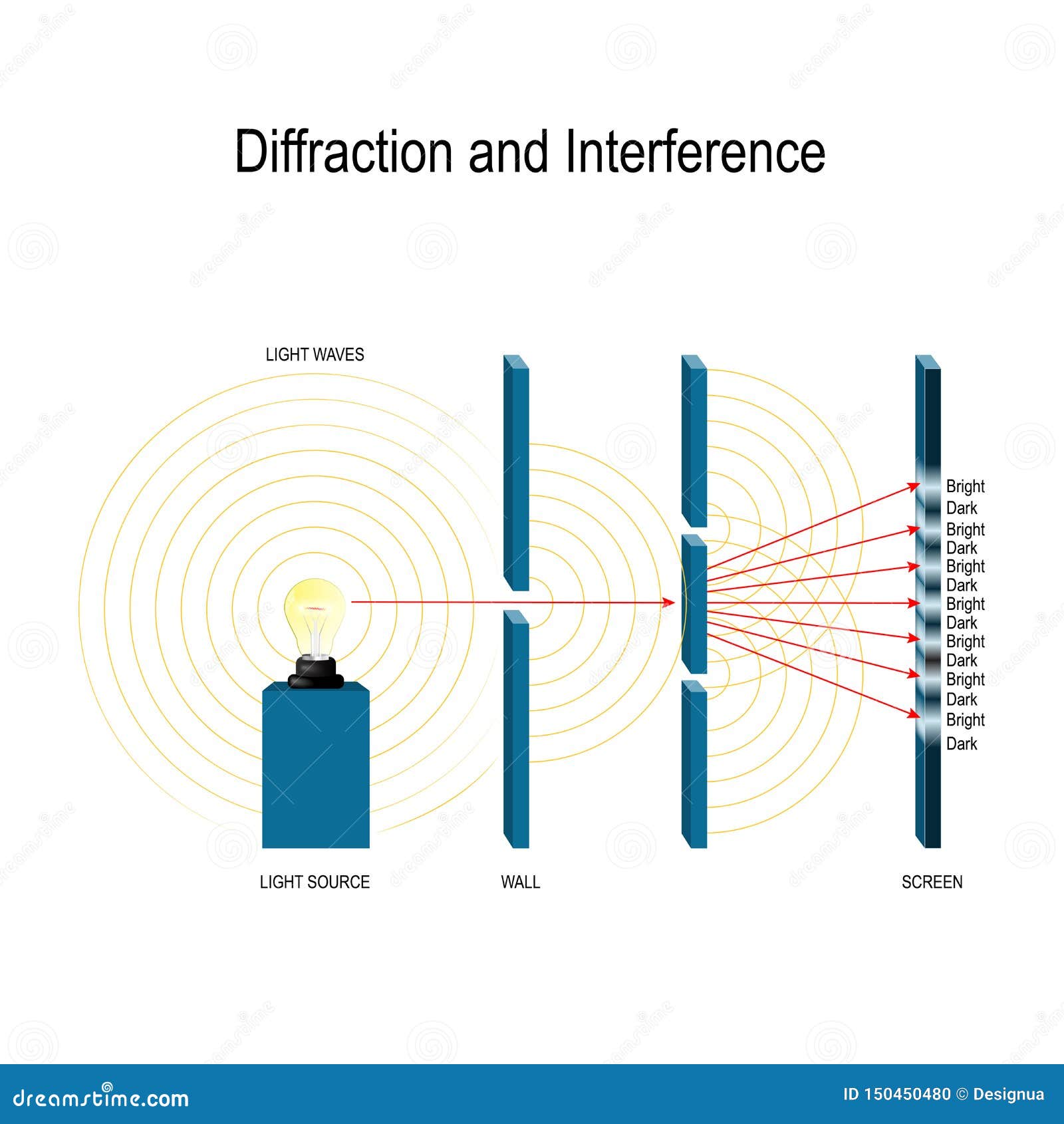 interference and diffraction of light waves